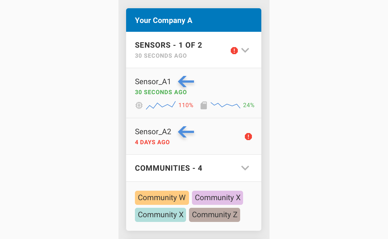 sidebar sensor